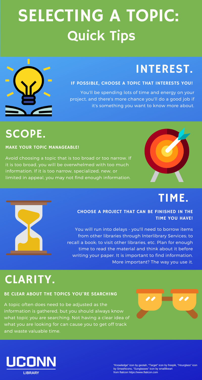 Selecting a Topic · Learning Object Information System